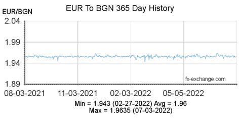 382 79 lv euro|Convert from Bulgarian Lev (BGN) to Euro (EUR) .